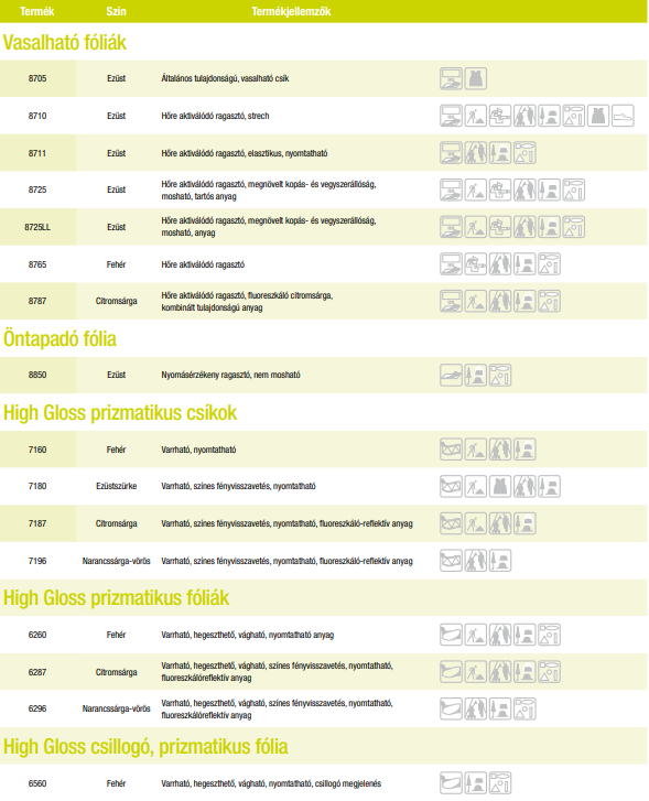 scotchlite fényvisszavető ruházat termékkínálata 2