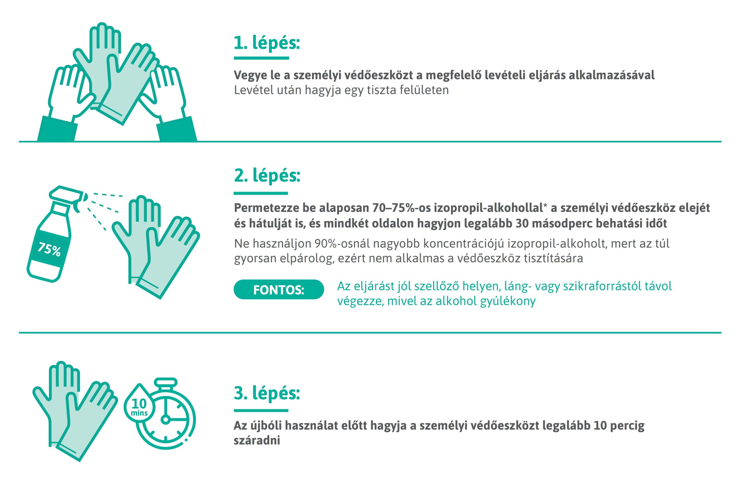 Személyi védőeszközök tisztítása az újbóli használathoz
