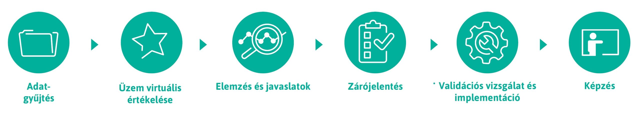 Egyszer használatos vagy újrahasználható kesztyűt válasszon?