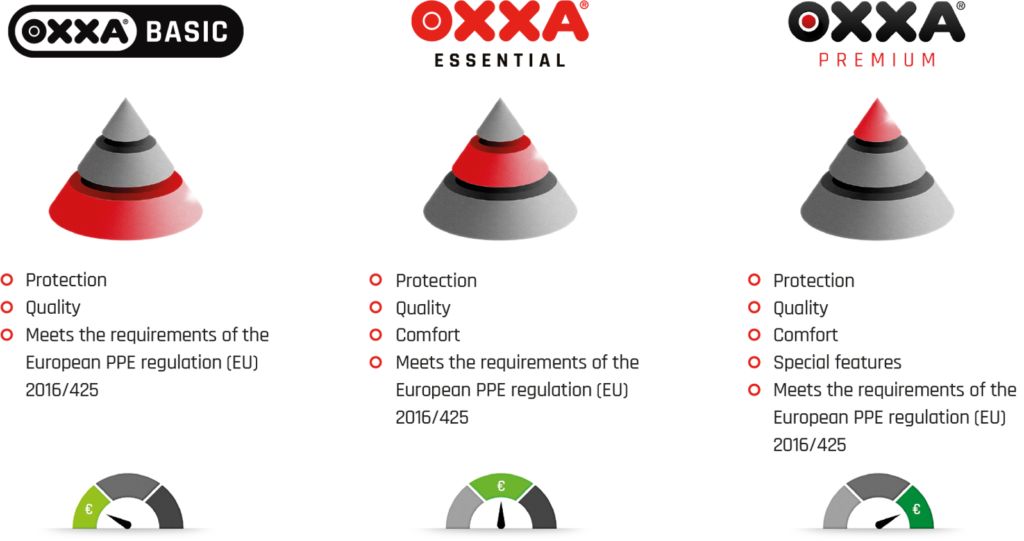 OXXA - az egyéni védőfelszerelések új szabványa
