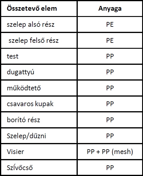 A Tana környezetbarát átlátszó szórófejekre cseréli a színes szórófejeket