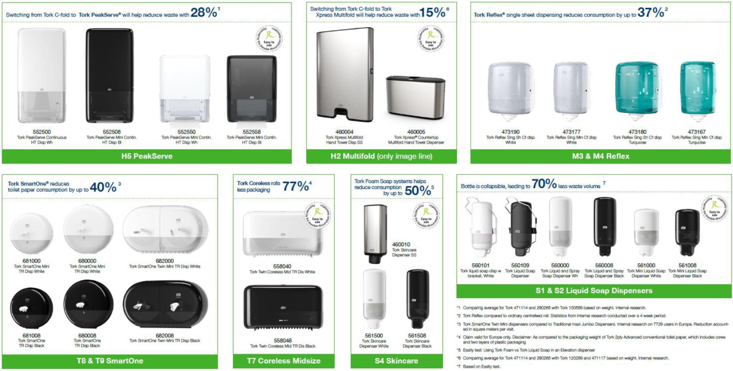 Tork környezetbarát termékek