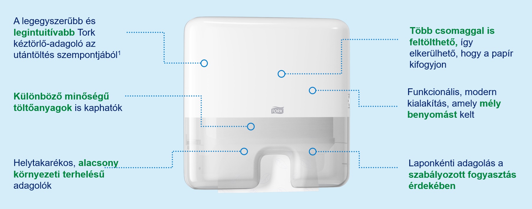 Tork Xpress tömörített kéztörlőrendszer