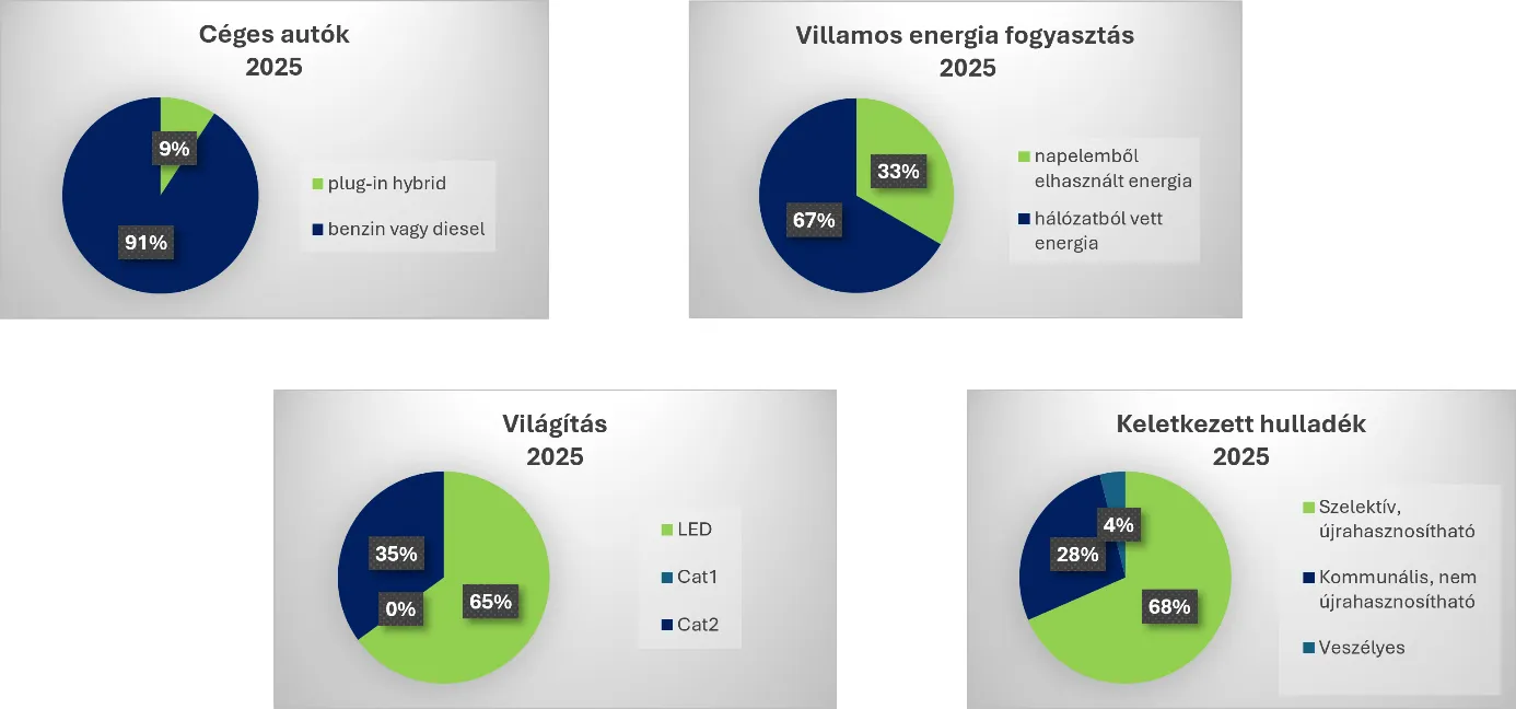 Fenntarthatósági céljaink